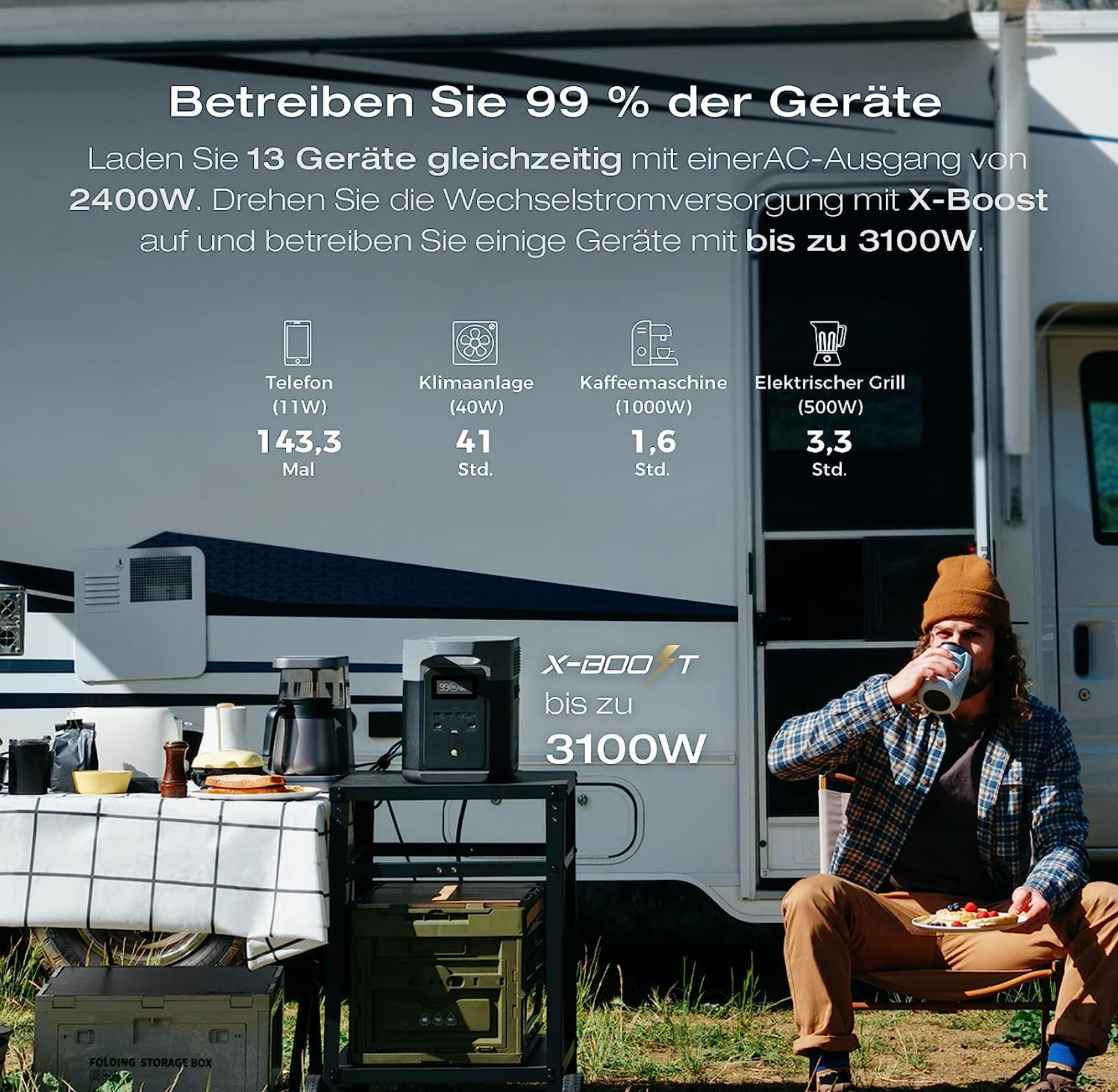 EcoFlow DELTA 2 Max + 2x 400W Tragbares Solarpanel EcoFlow DELTA 2 Max + 2x 400W Tragbares Solarpanel